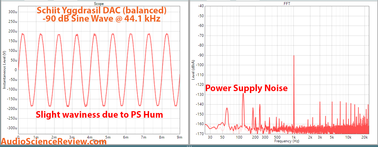 Schiit Yggdrasil DAC -90 db Measurement.png