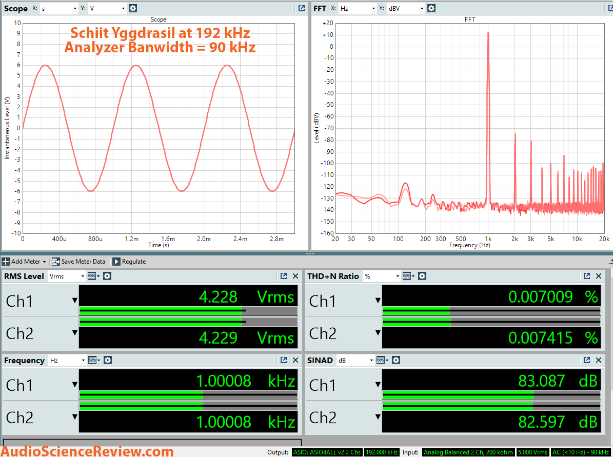Schiit Yggdrasil DAC Dashboard 192 kHz measurement.png