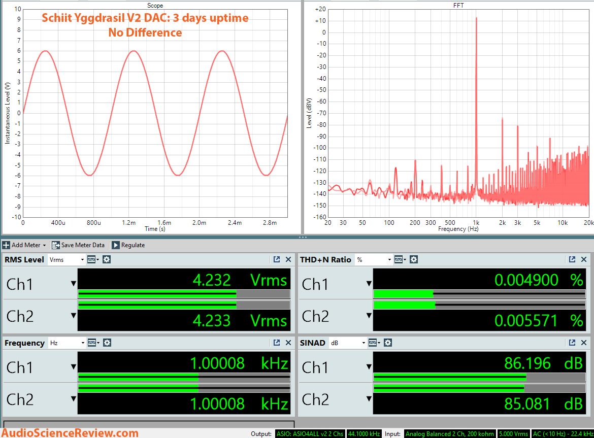 Schiit Yggdrasil DAC Day 3 Dashboard Measurement.png