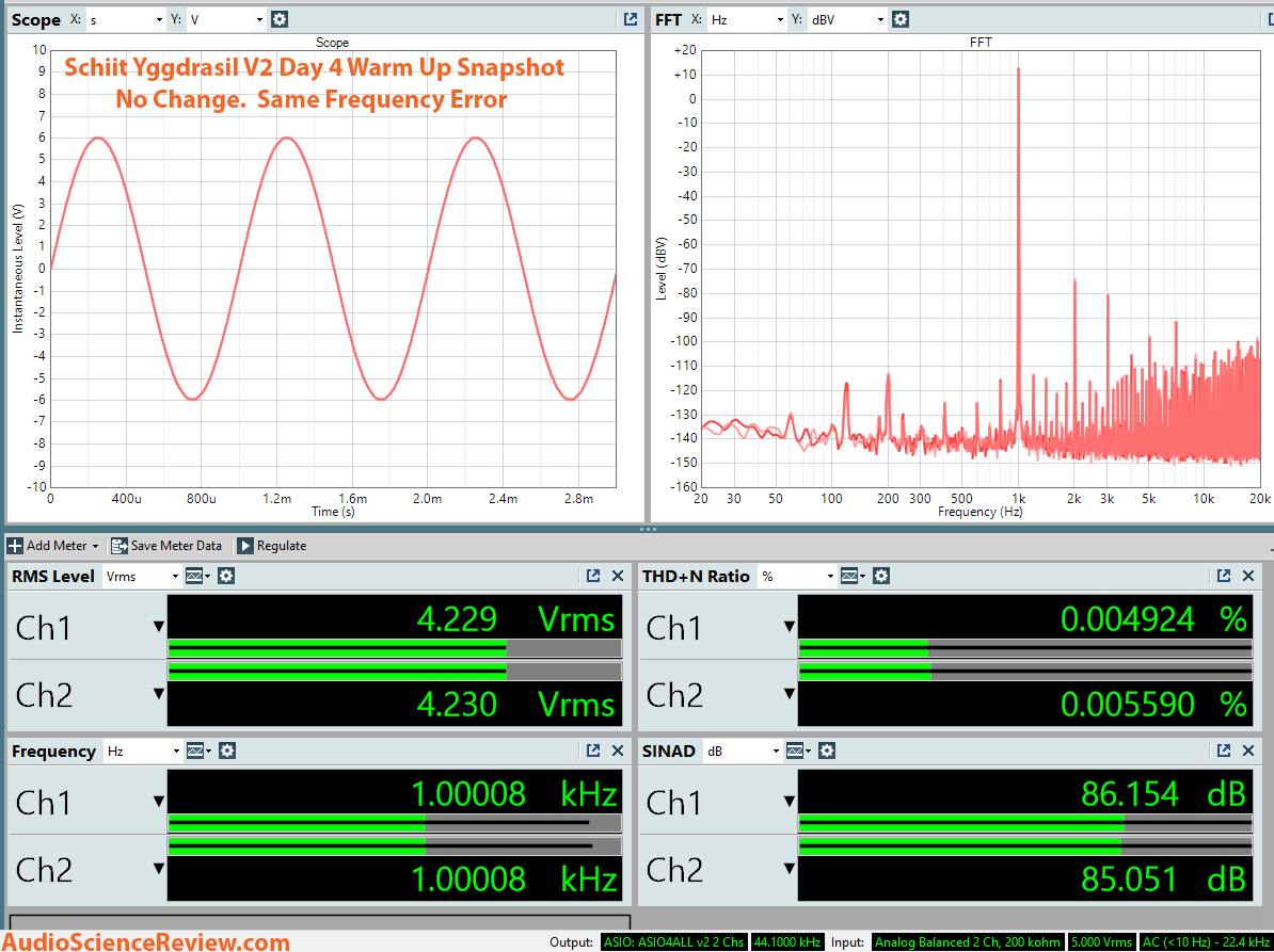 Schiit Yggdrasil DAC Day 4 Dashboard Measurement.png