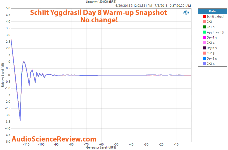 Schiit Yggdrasil DAC Day 8 Linearity Measurement.png