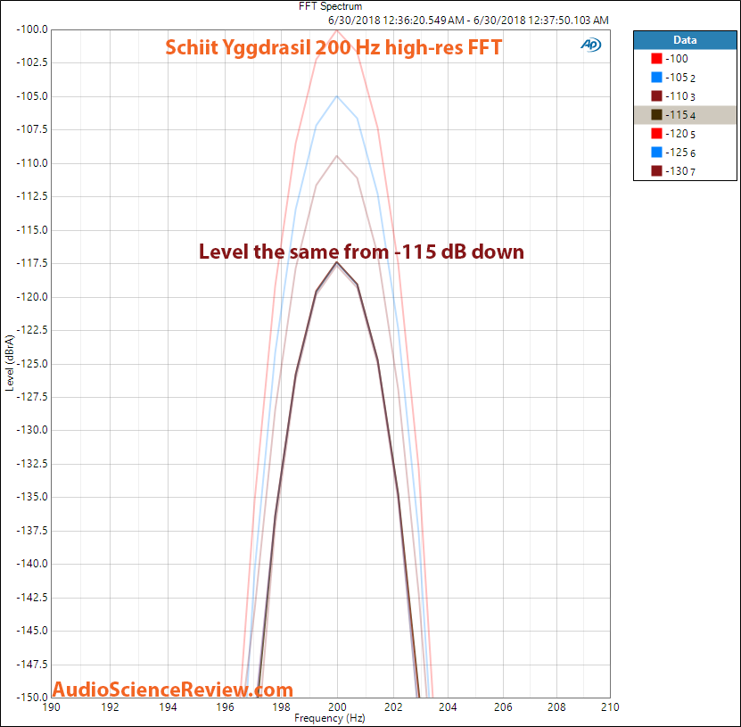 Schiit Yggdrasil DAC FFT Linearity Measurement.png
