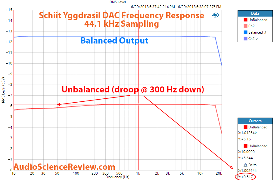 Schiit Yggdrasil DAC Frequency Response Measurement.png