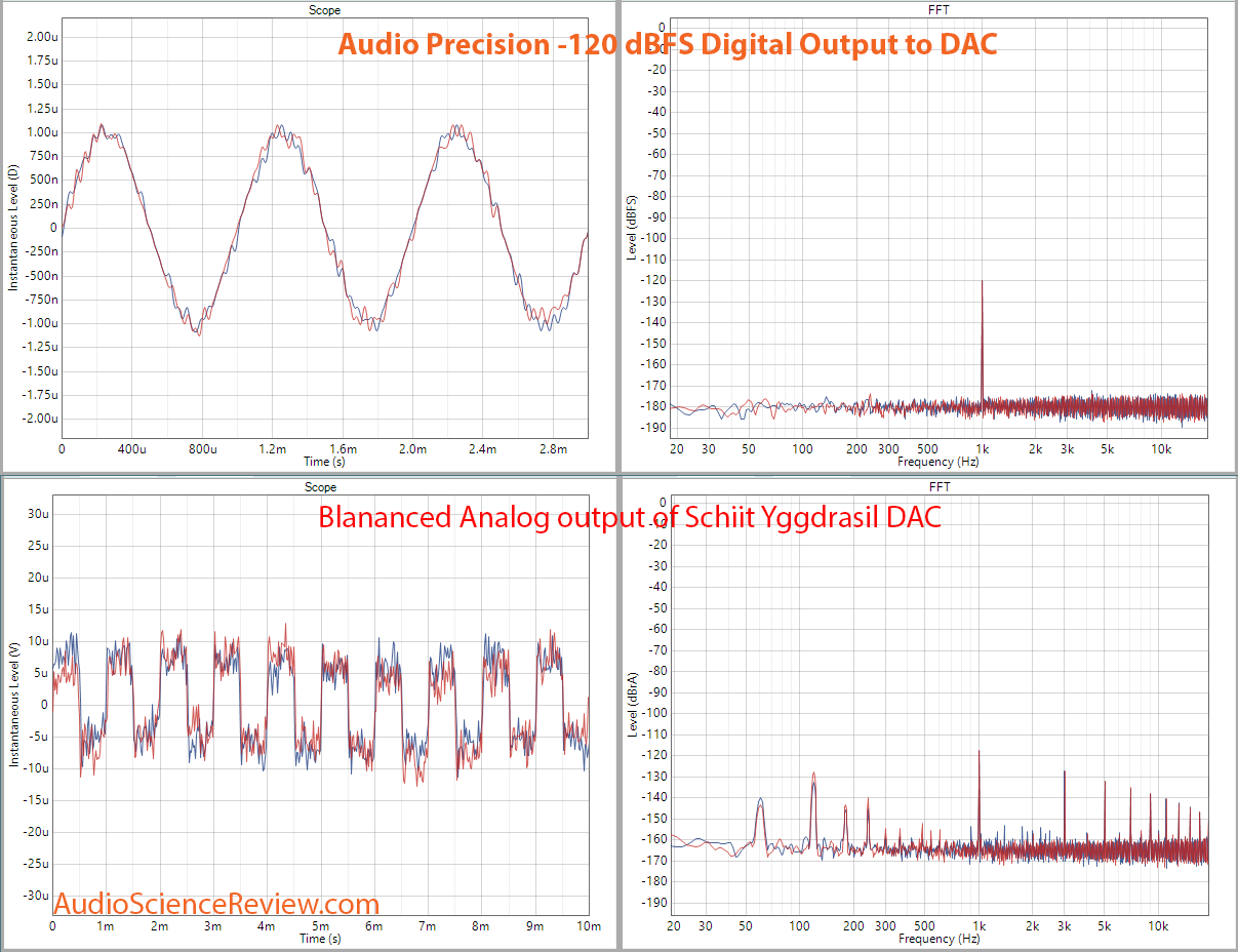 Schiit Yggdrasil DAC input vs output Measurement.png