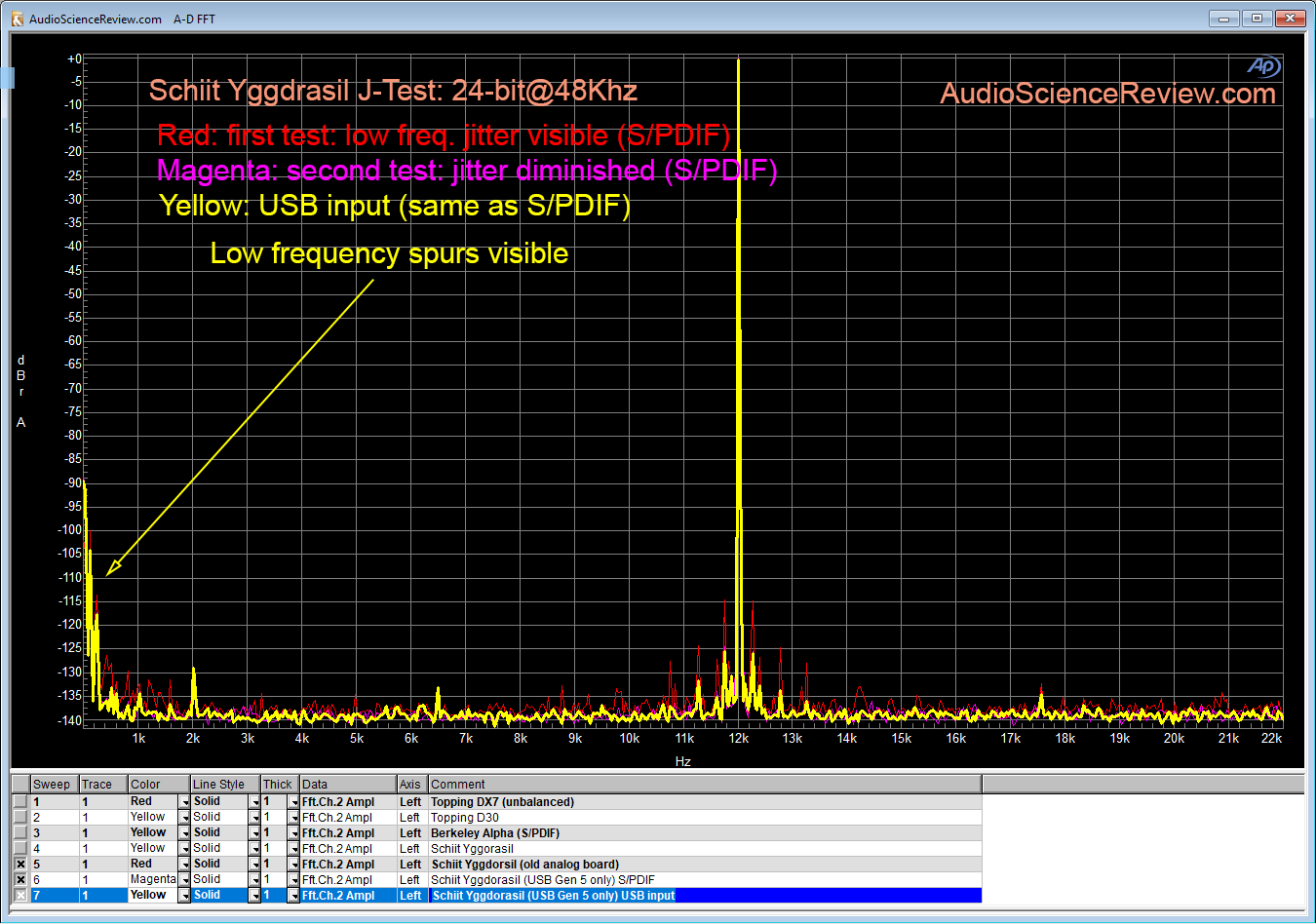 Schiit Yggdrasil DAC Jitter Measurement.png