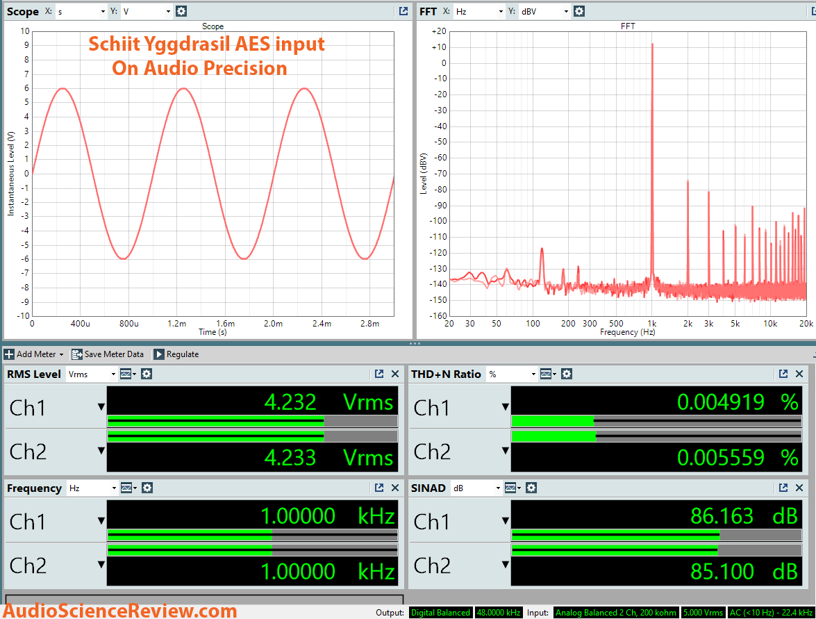 Schiit Yggdrasil DAC on Audio Precision Dashboard Measuremet.png