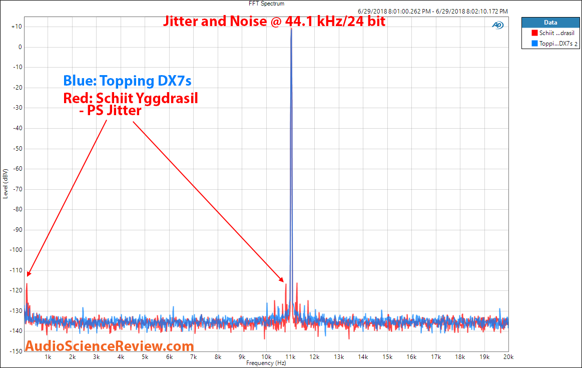 Schiit Yggdrasil DAC vs Topping DX7s DAC Jitter and Noise Measurement.png