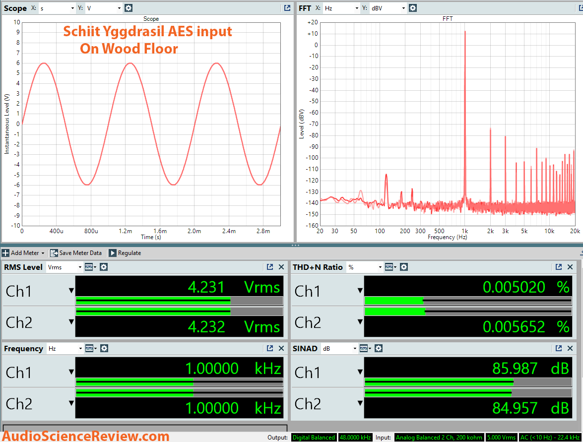 Schiit Yggdrasil DAC Wood Floor Dashboard Measurement.png