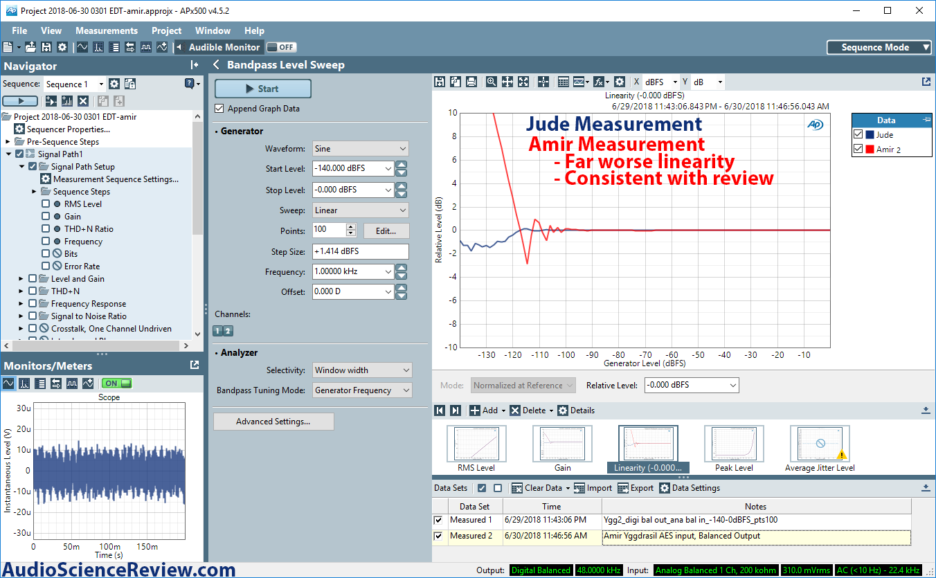 Schiit Yggdrasil Jude Script Linearity Measurement.png