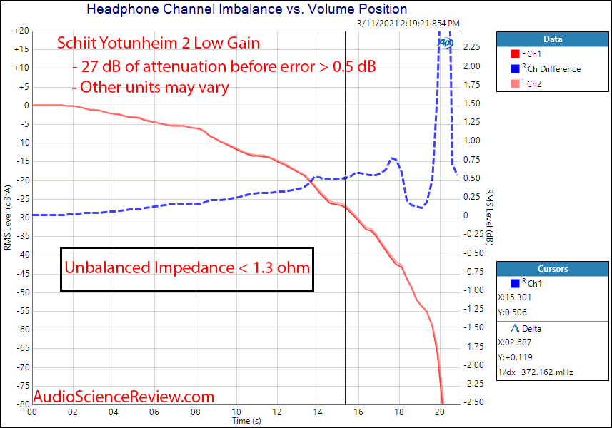 Schiit Yotunheim 2 Measurements channel balance.png