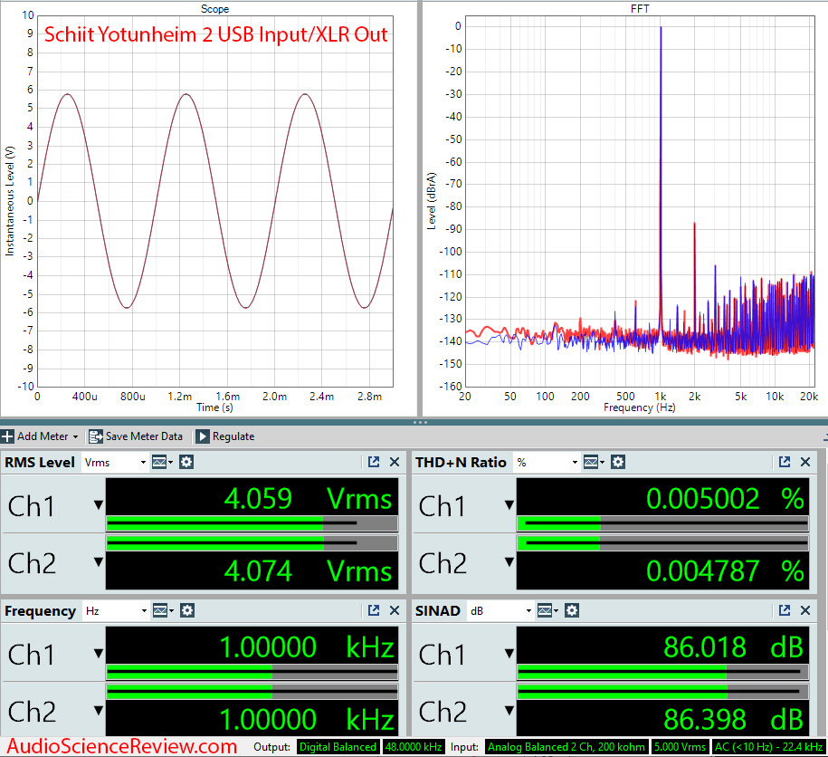 Schiit Yotunheim 2 Measurements DAC balanced out.png