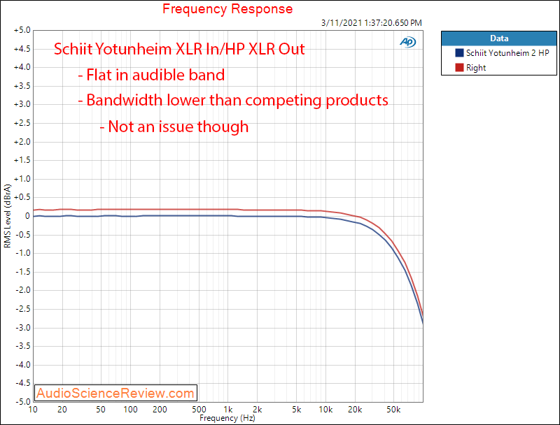 Schiit Yotunheim 2 Measurements Frequency Response.png