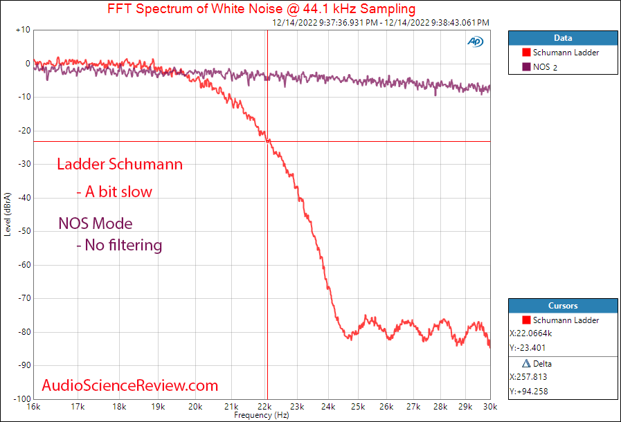 Schumann Ladder R2R DAC USB Stereo Filter Non-oversampling Measurements.png