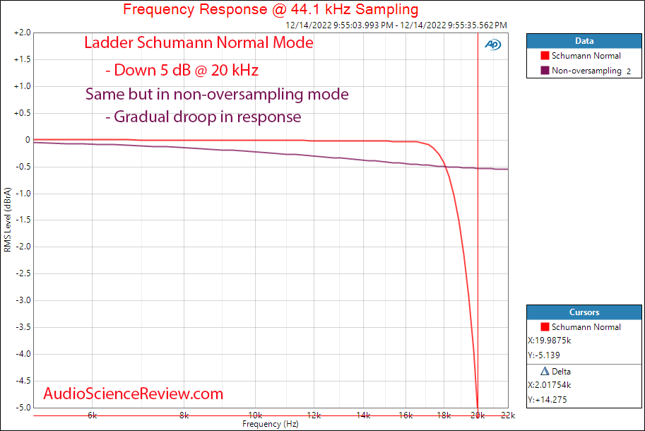 Schumann Ladder R2R DAC USB Stereo Frequency Response Measurements.png