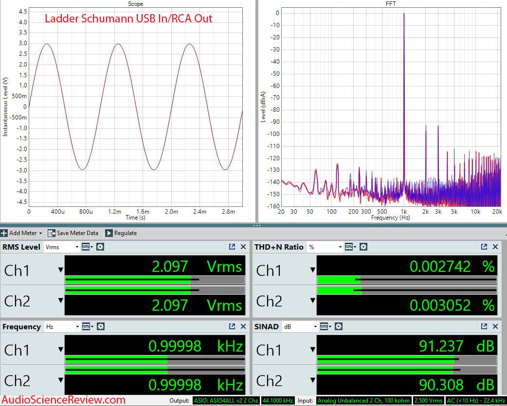 Schumann Ladder R2R DAC USB Stereo RCA Measurements.png