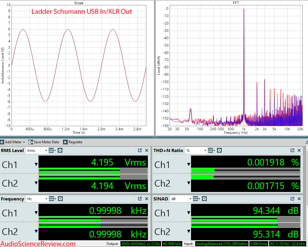 Schumann Ladder R2R DAC USB Stereo XLR Measurements.png