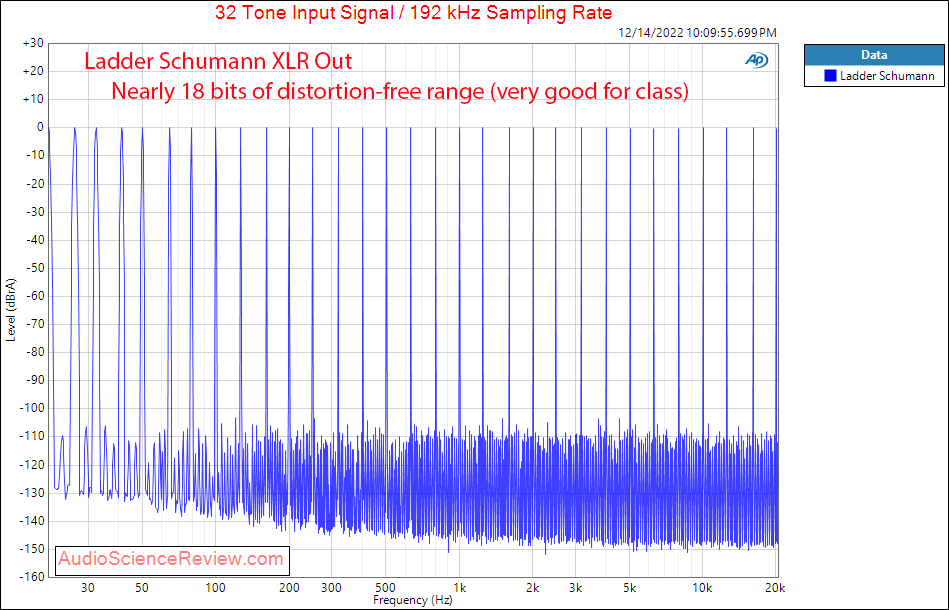 Schumann Ladder R2R DAC USB Stereo XLR Multitone Measurements.png