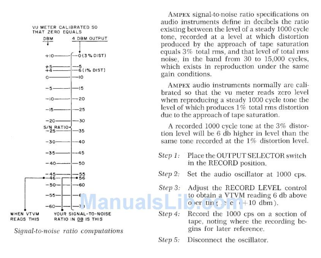 Screenshot 2022-01-03 at 07-48-47 Ampex 354 Manual (Page 58 of 76) ManualsLib.png