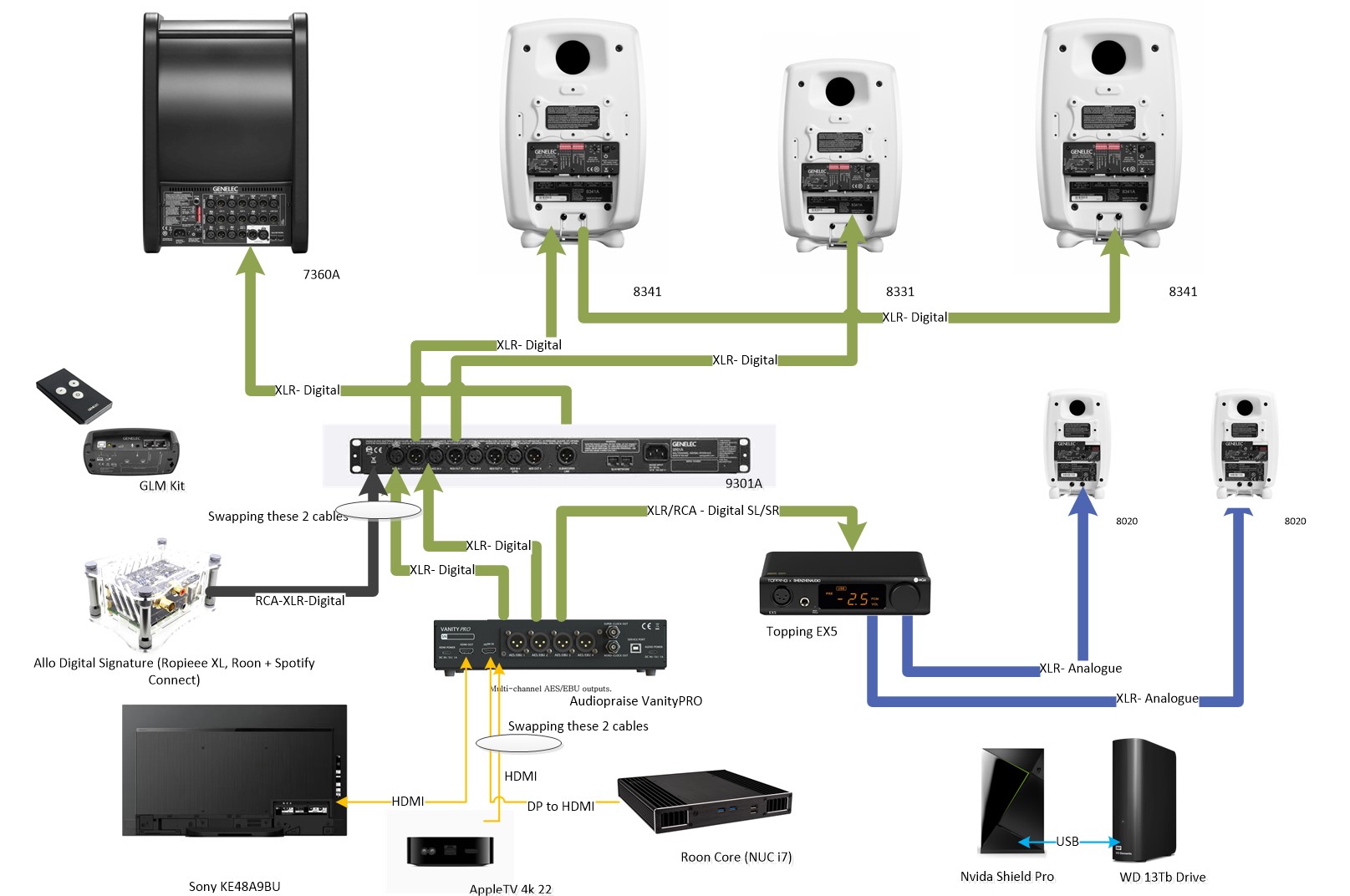 Audiopraise VanityPro Review (HDMI Audio Extractor) | Page 17 | Audio ...