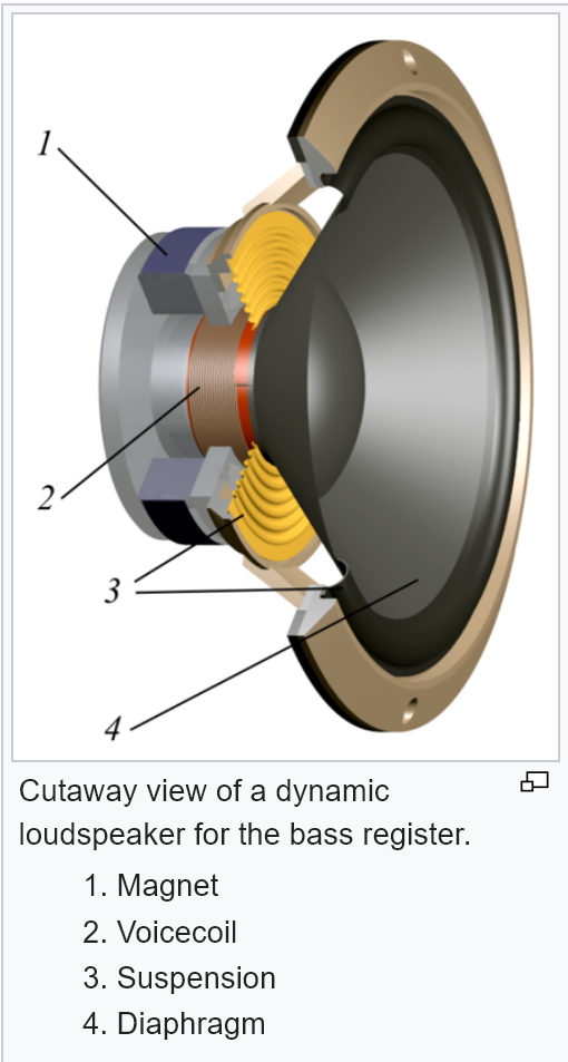 Screenshot 2023-03-29 at 23-50-16 Loudspeaker - Wikipedia.png