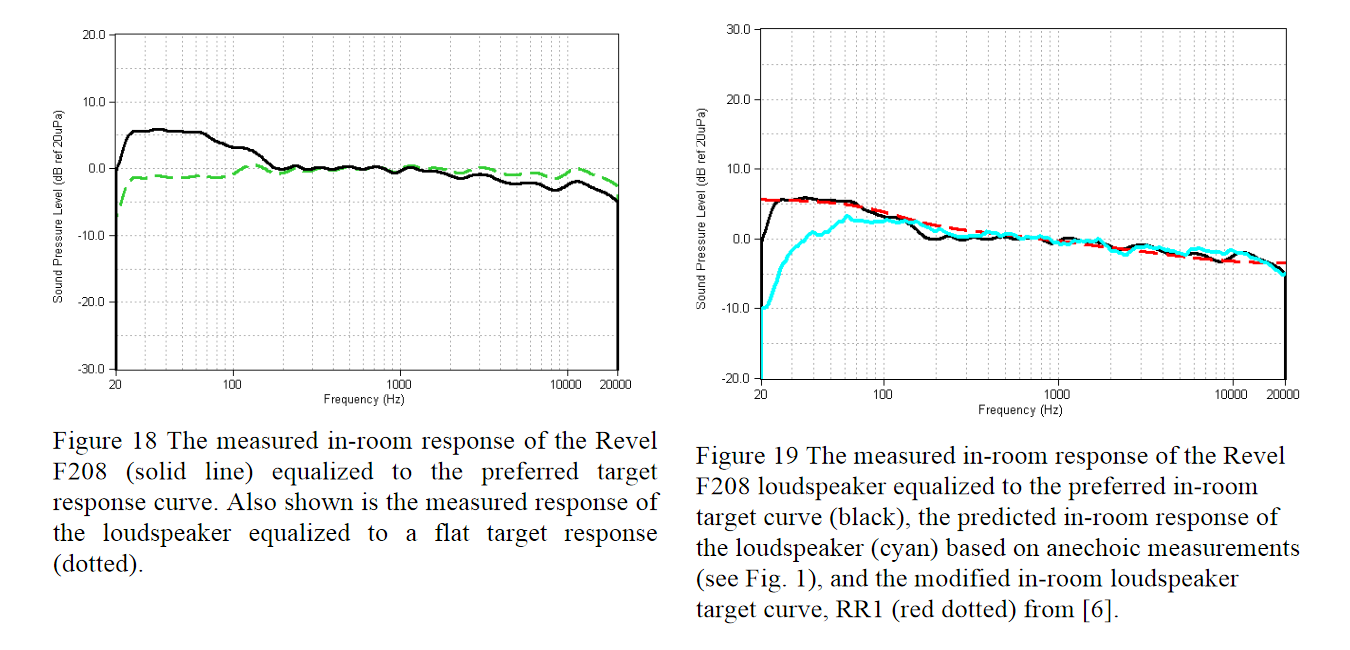 Screenshot_2020-08-12 AES 135 Olive et al Latestdocx - Listener Preferences for In-Room Loudsp...png