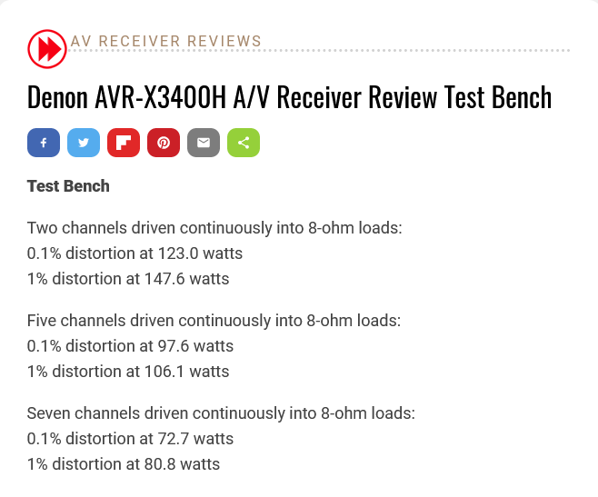 Screenshot_2021-03-17 Denon AVR-X3400H A V Receiver Review Test Bench.png