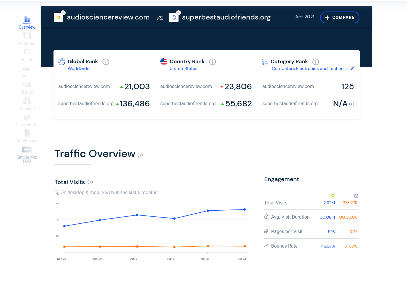 Screenshot_2021-05-19 Audiosciencereview com Traffic, Ranking Marketing Analytics Similarweb(2).png