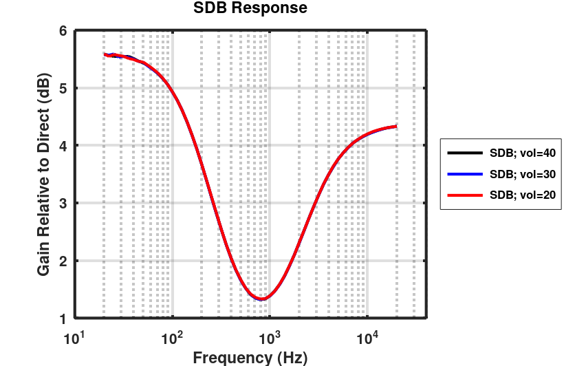 SDB_relative_response.png