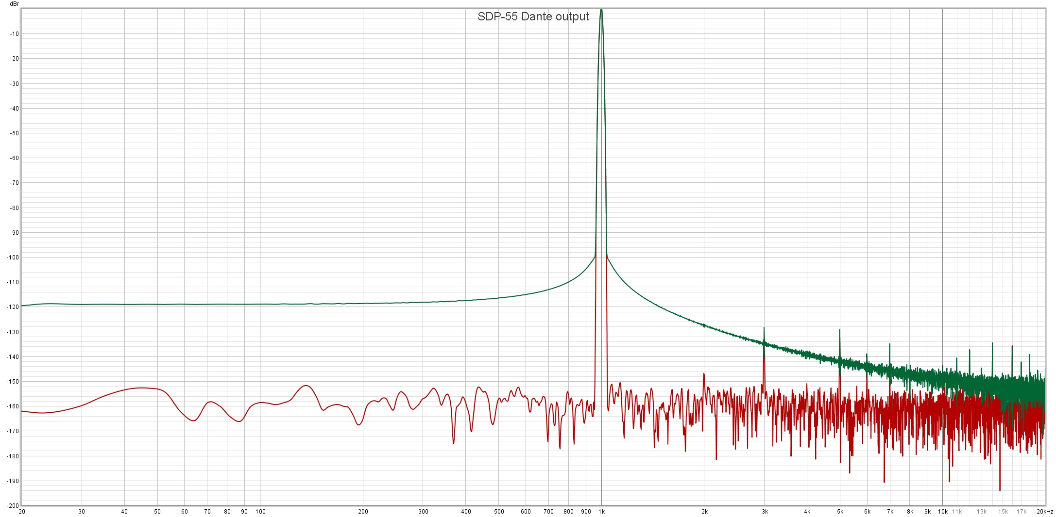 SDP-55 Dante output.jpg