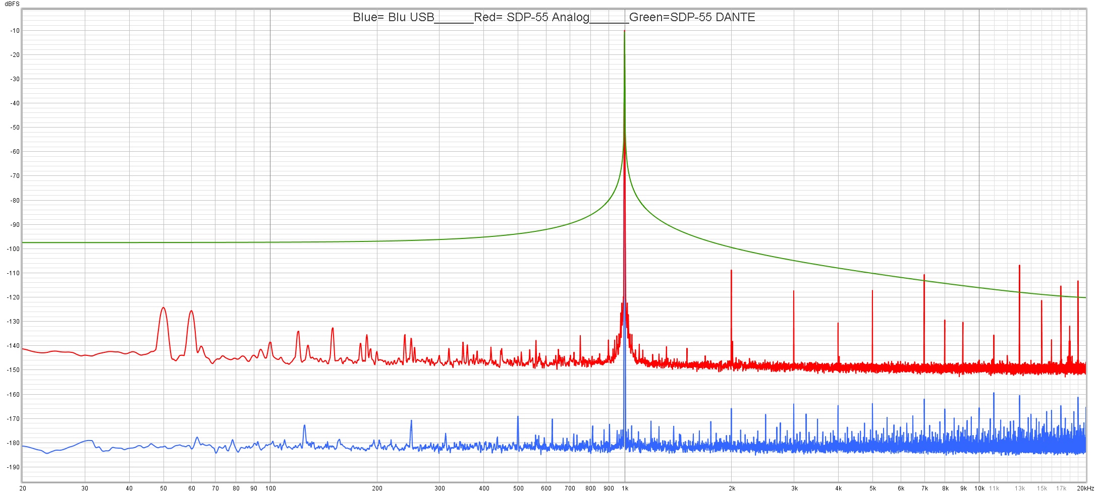 SDP-55 measurment2.jpg