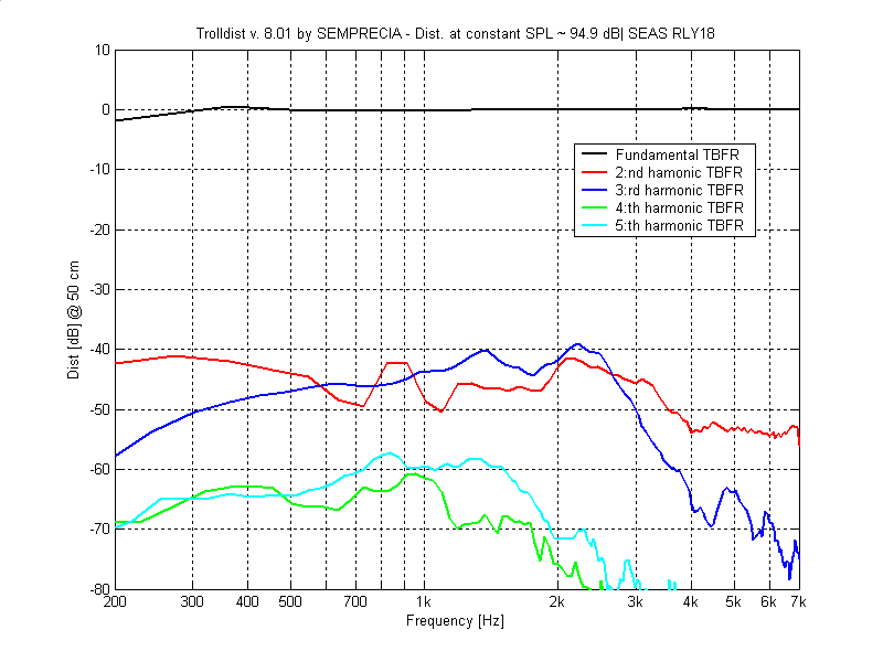 SEAS18RLY_dist95dB.gif