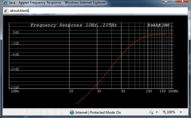 SeasW15CH001-W15CY-001-freq_resp-SEALED.png