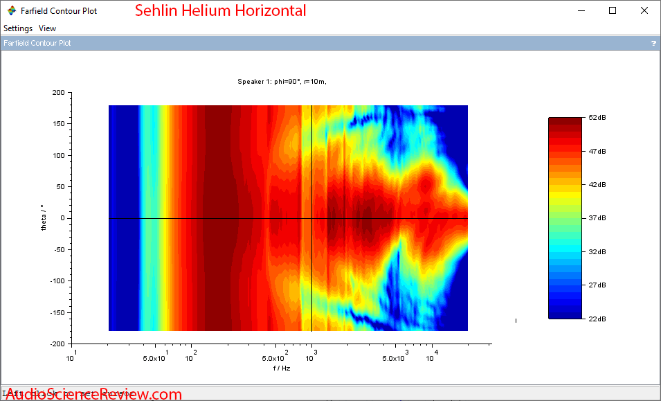 Sehlin Helium DIY Speaker Horizontal Directivity Audio Measurements.png