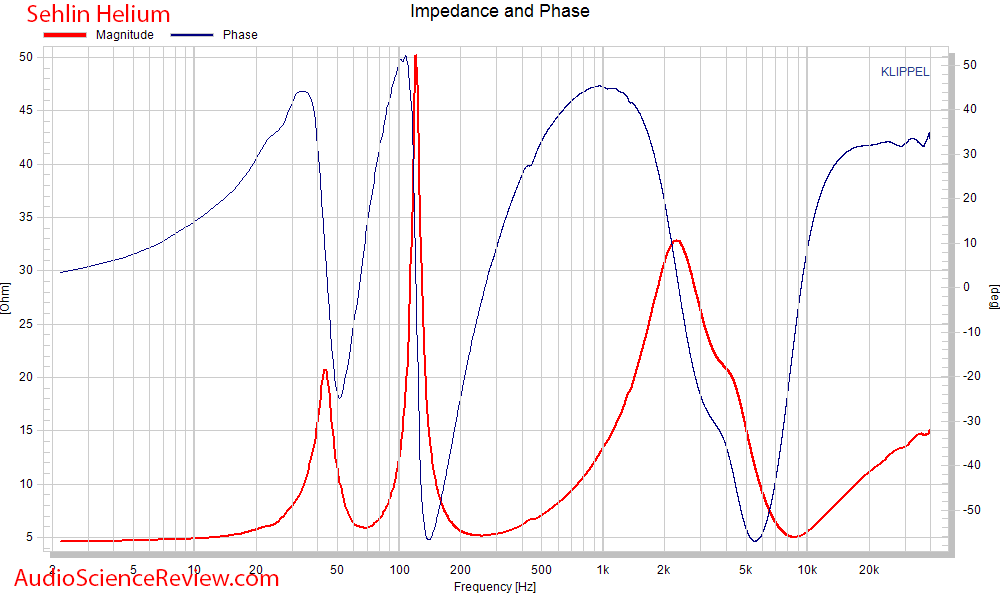 Sehlin Helium DIY Speaker Impedance Audio Measurements.png