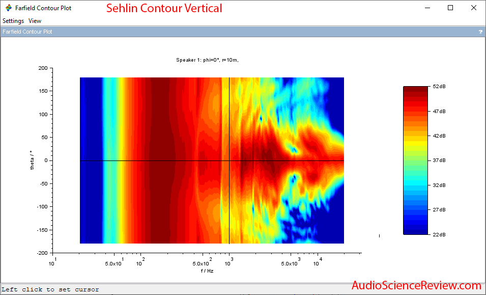 Sehlin Helium DIY Speaker Vertical Directivity Audio Measurements.png