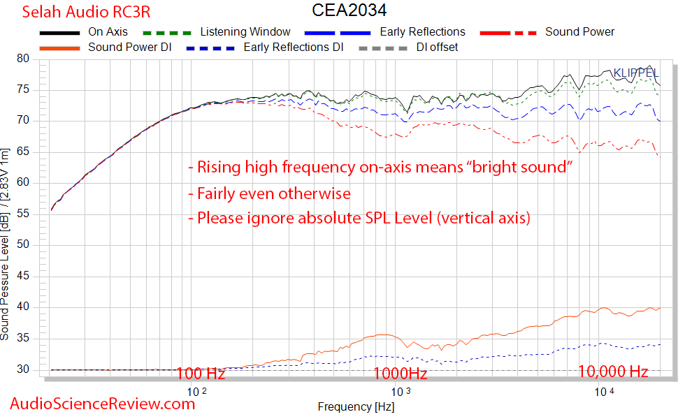 Selah Audio RC3R 3-way speaker spinorama audio measurements.png