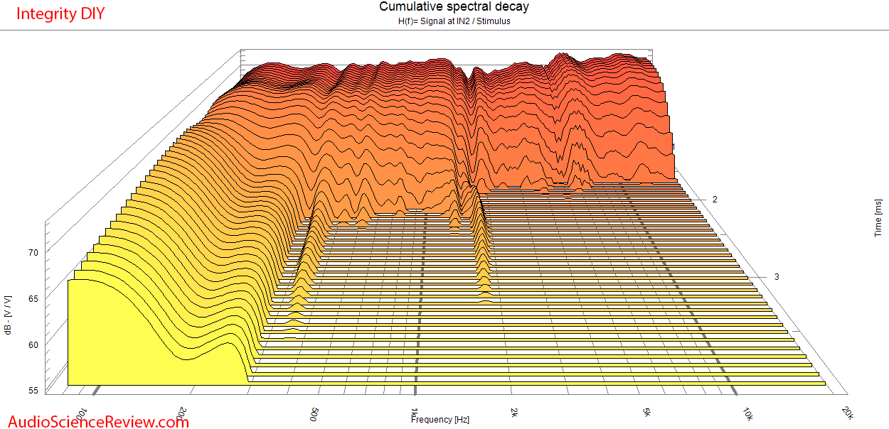 Selah Jeff Bagby Integrity DIY Speaker Kit CSD Waterfall response measurements.png