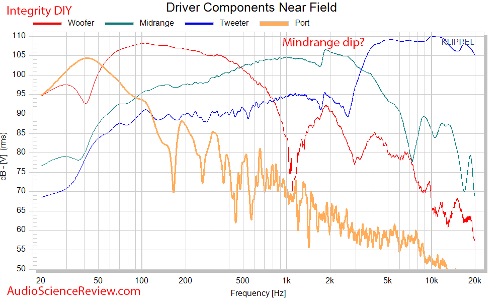 Selah Jeff Bagby Integrity DIY Speaker Kit driver and port frquency response measurements.png