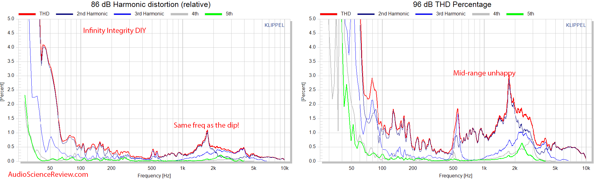 Selah Jeff Bagby Integrity DIY Speaker Kit relative distortion response measurements.png