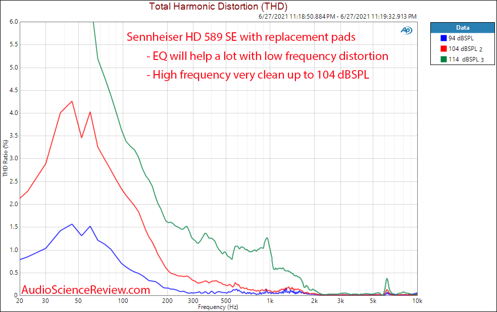 Sennheiser HD 598SE distortion vs Frequency Response Measurements Headphone.png