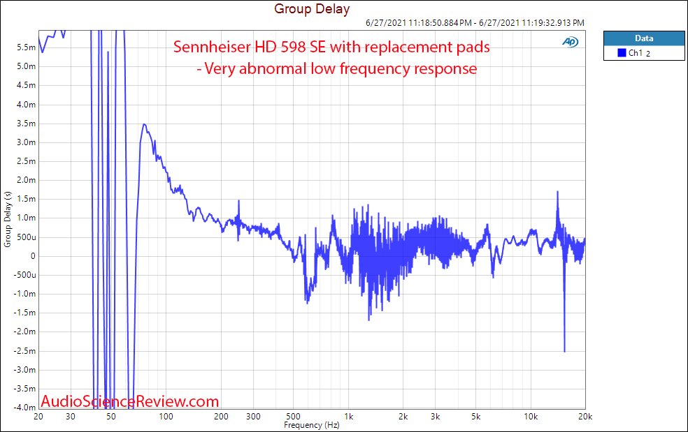 Sennheiser HD 598SE group delay  Measurements Headphone.png