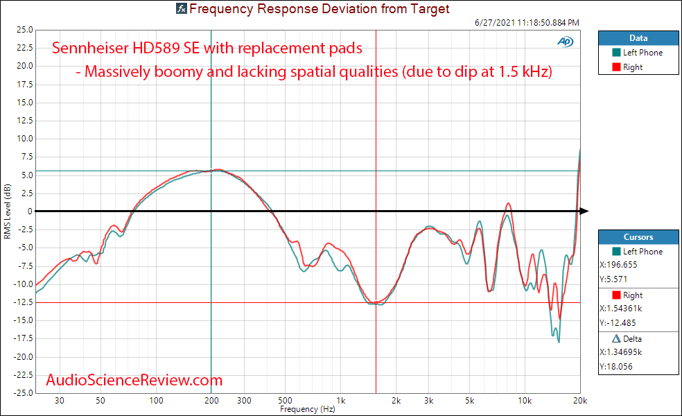 Sennheiser HD 598SE Relative Frequency Response Measurements Headphone.png