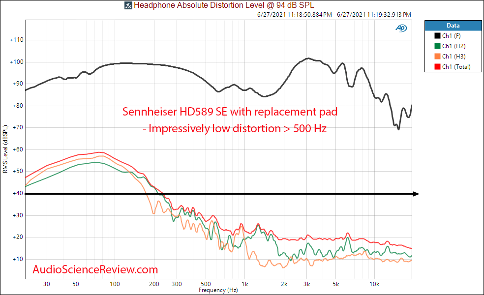 Sennheiser HD 598SE THD vs Frequency Response Measurements Headphone.png