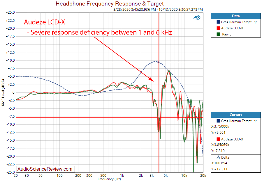 Sennheiser HD-650 Frequency Response Audio Measurements.png