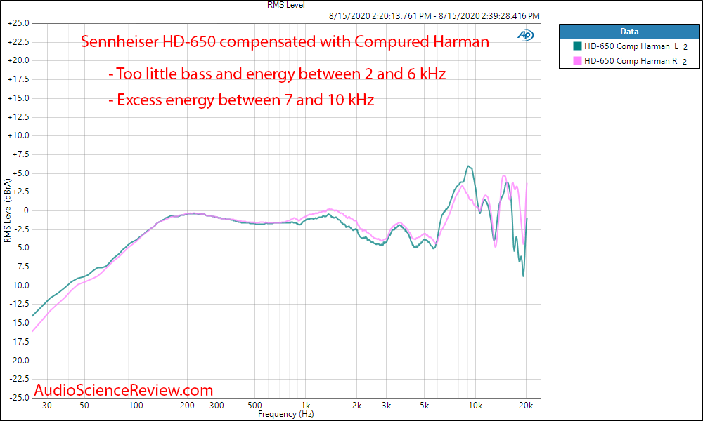 Sennheiser HD-650 headphone BK 5128 Compensated Measurements.png