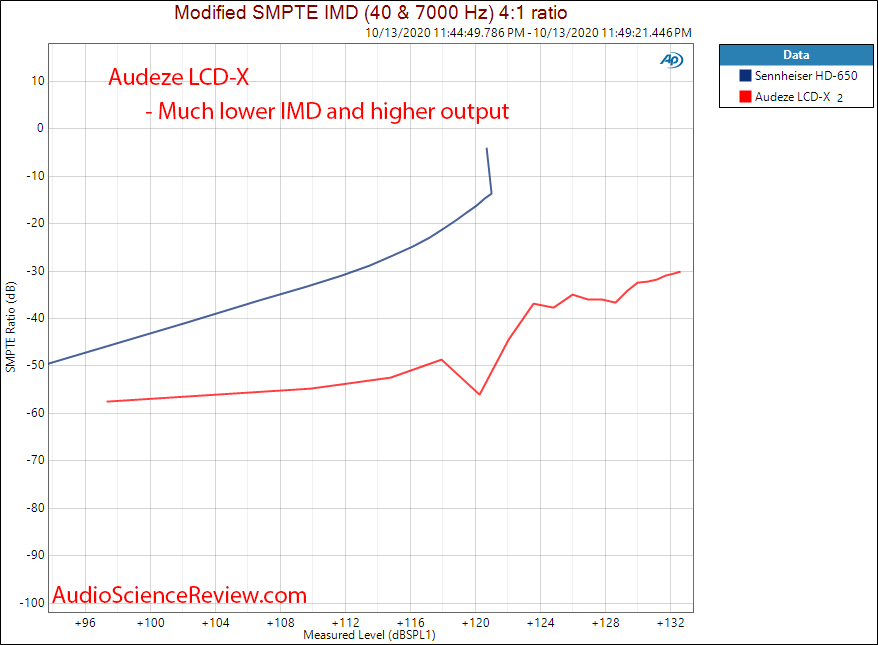 Sennheiser HD-650 IMD intermodulation Distortion Audio Measurements.png