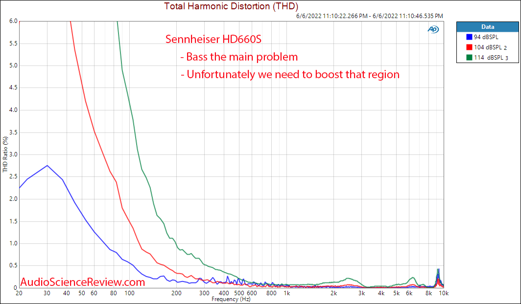 SENNHEISER HD 660 S  HiRes Audiophile Open Back Headphone Distortion Measurements.png