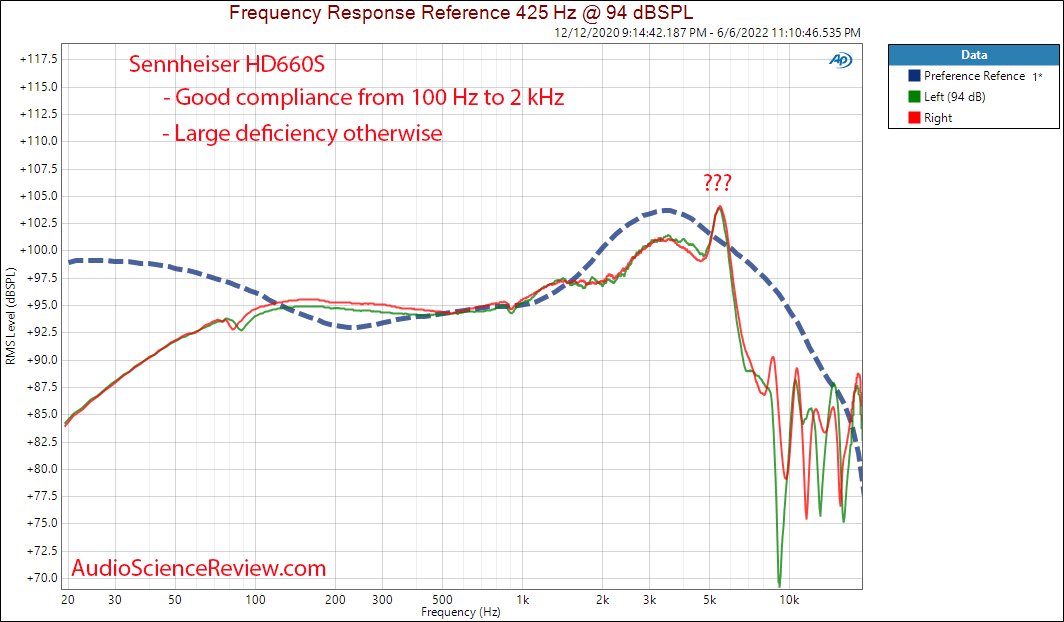 SENNHEISER HD 660 S  HiRes Audiophile Open Back Headphone Frequency Response Measurements.png