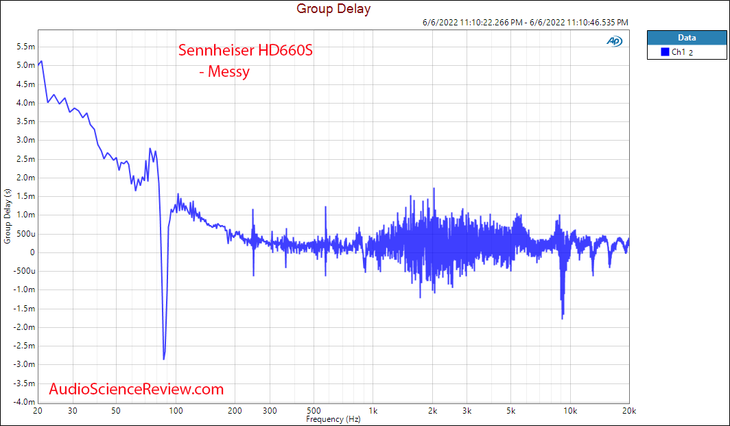 SENNHEISER HD 660 S  HiRes Audiophile Open Back Headphone Group Delay Measurements.png