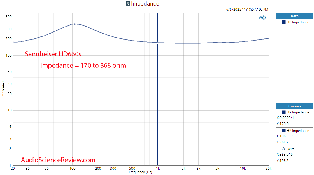 SENNHEISER HD 660 S  HiRes Audiophile Open Back Headphone Impedance Measurements.png